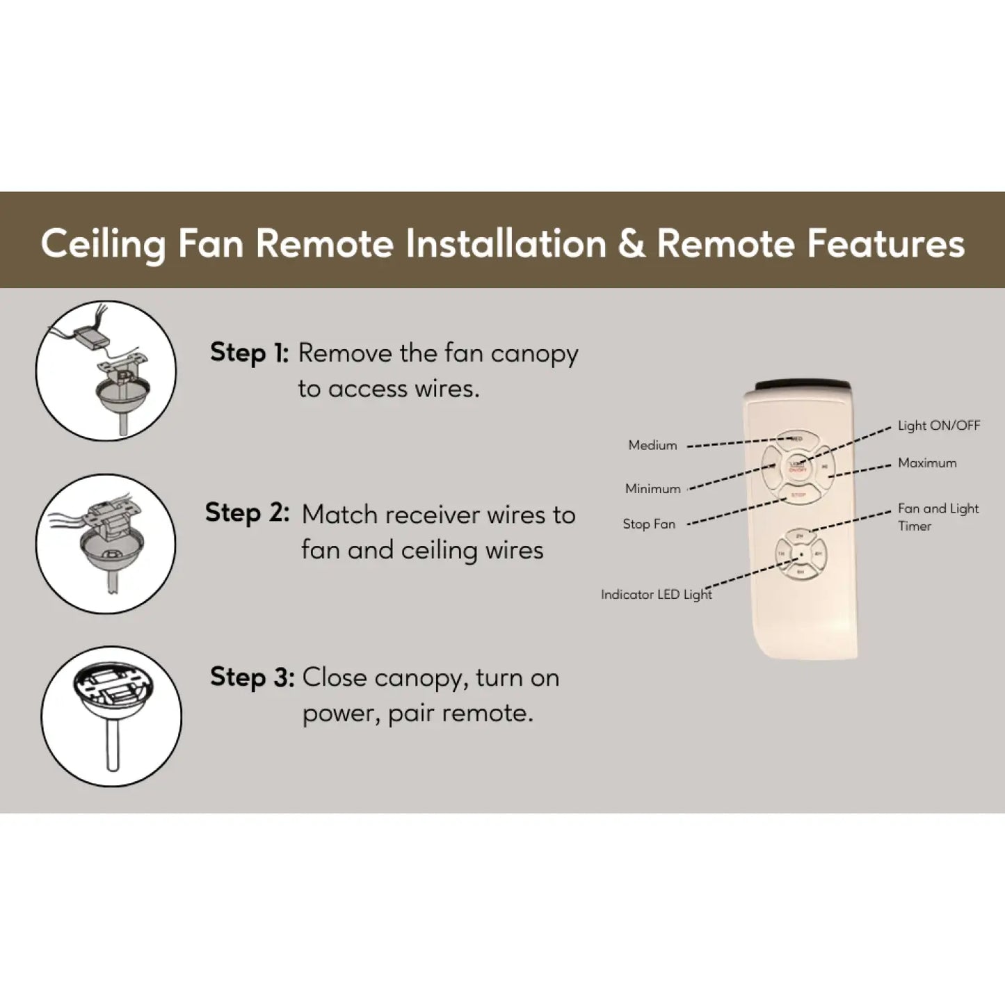3-in-1 Remote Control for Ceiling Fan - Ceiling Fan Control