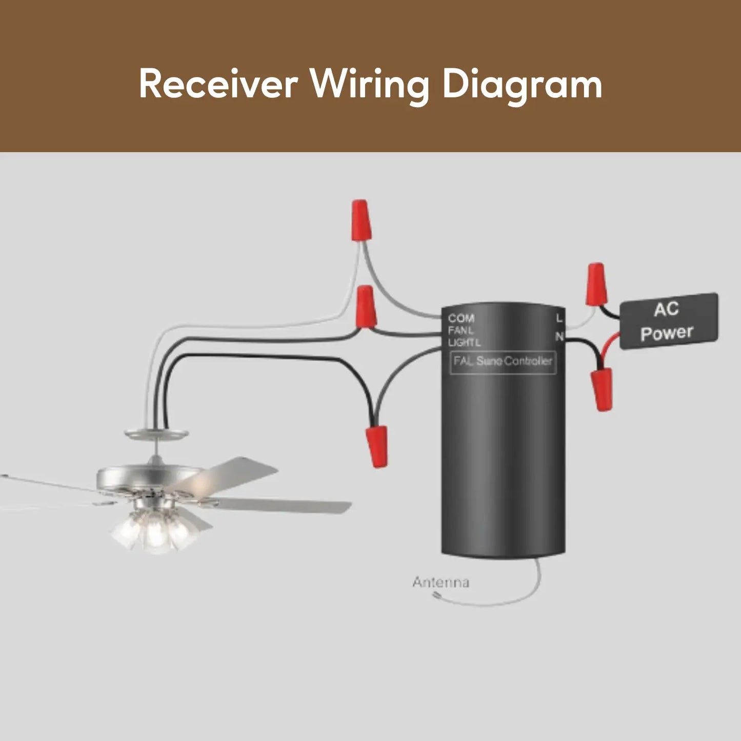 3-in-1 Remote Control for Ceiling Fan - Ceiling Fan Control
