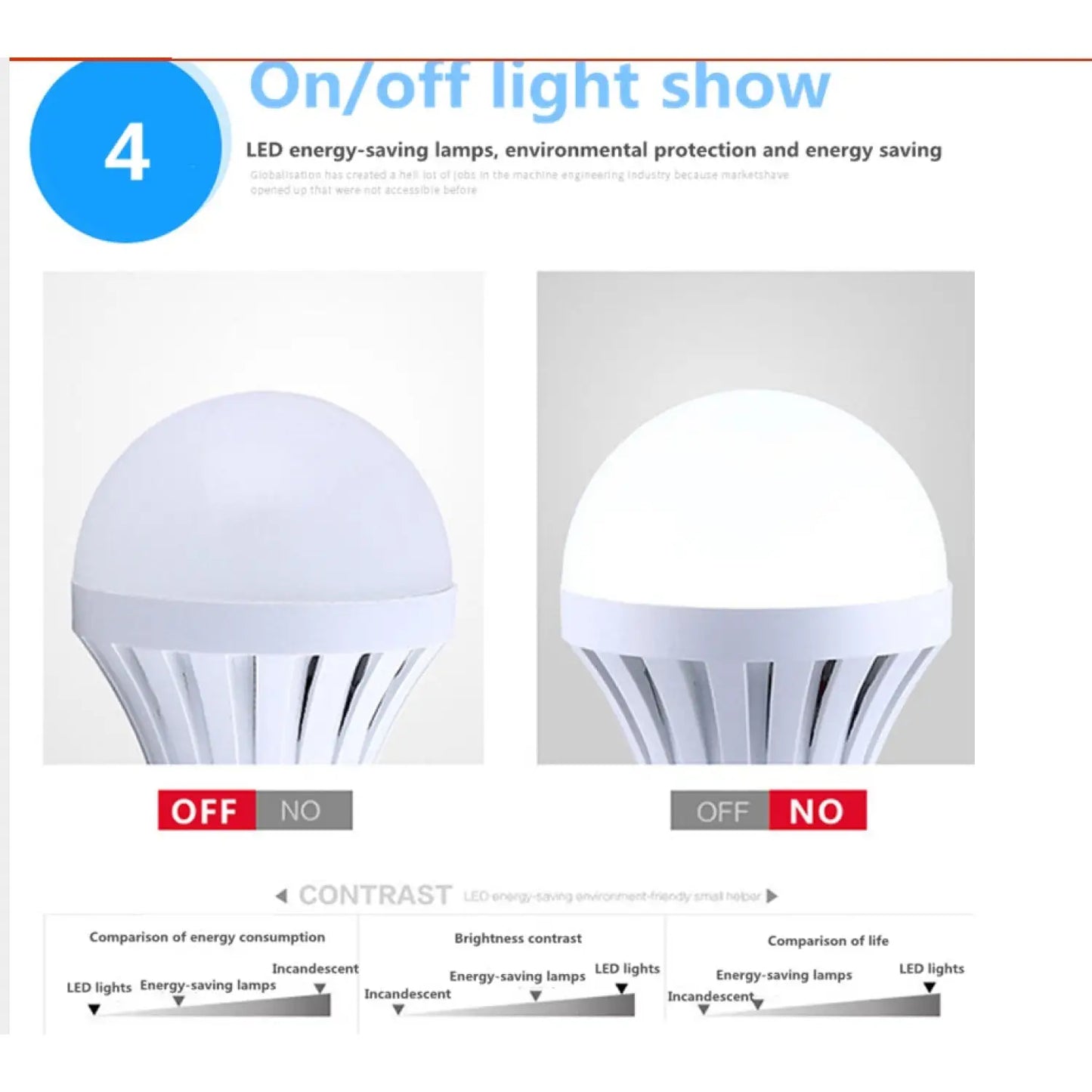 7W LED Emergency Light Bulbs - Rechargeable & Energy Saving - 12V Hanging Light