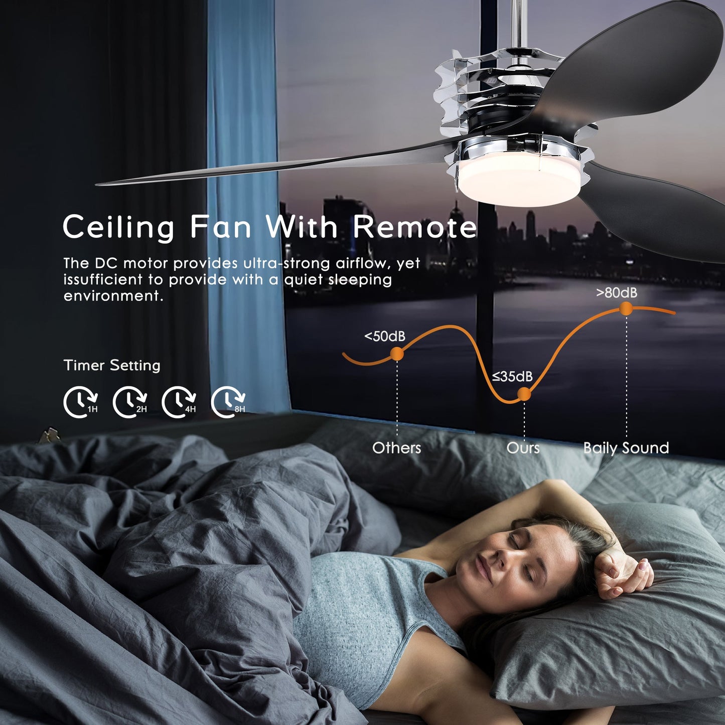 ABS Blades Ceiling Fan With Lights And Remote 6 Speeds Adjustable DC Motor Modern Ceiling Fan With 3 ABS Fan Blades & 2