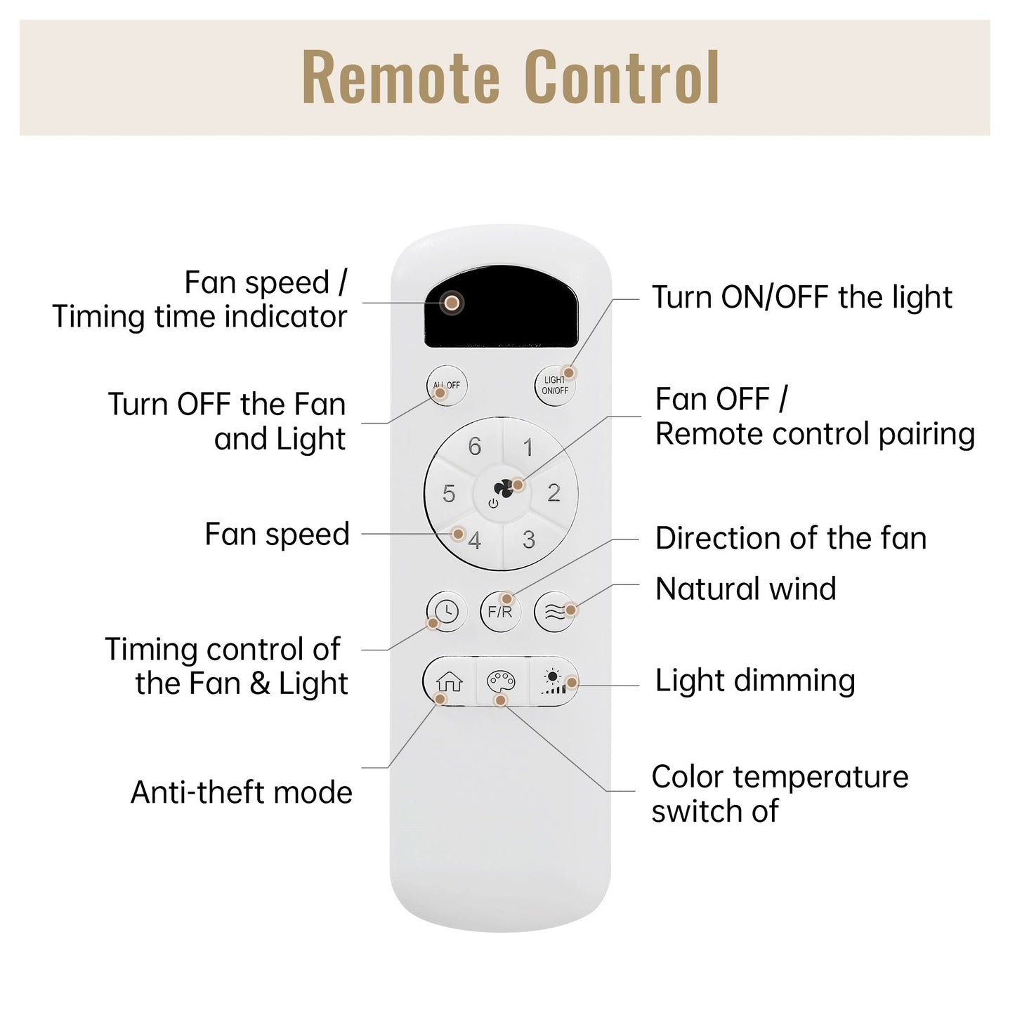 Ceiling Fans with Light with Reversible DC Motor and Adjustable Speed - White - Ceiling Fan
