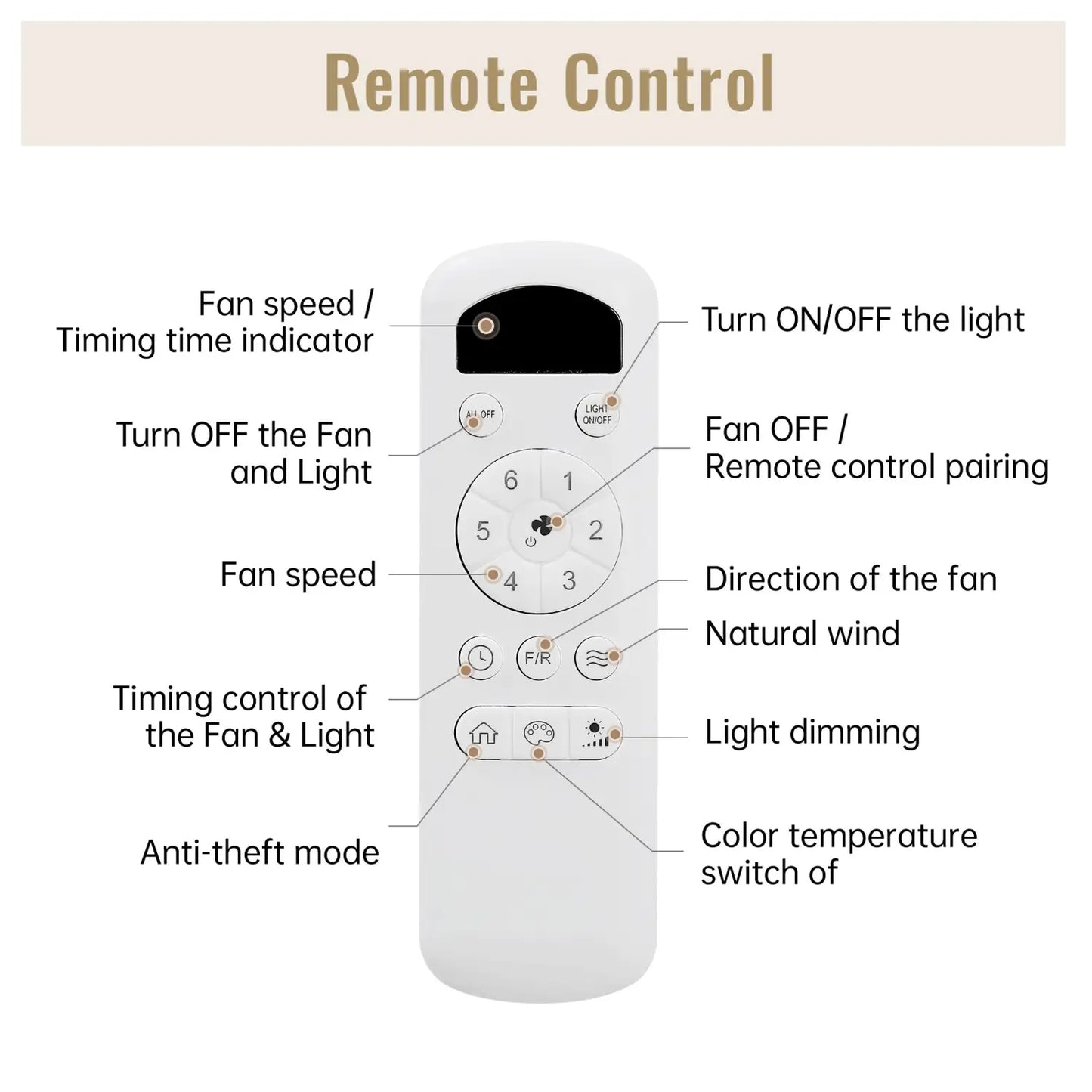 Ceiling Fans with Light with Reversible DC Motor and Adjustable Speed - White - Ceiling Fan