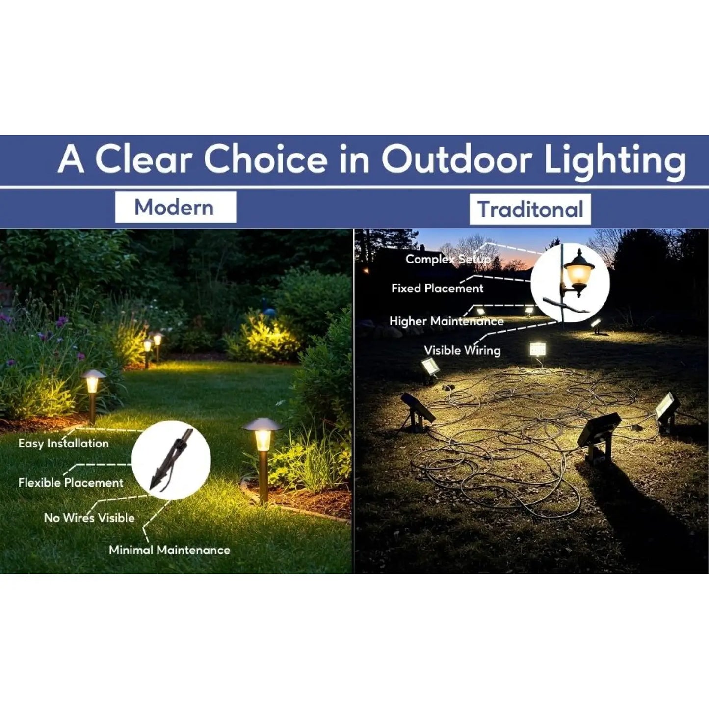 Decorative Garden Light with Spike Base for Lawn and Yard Accents - Black / US - Spot Light