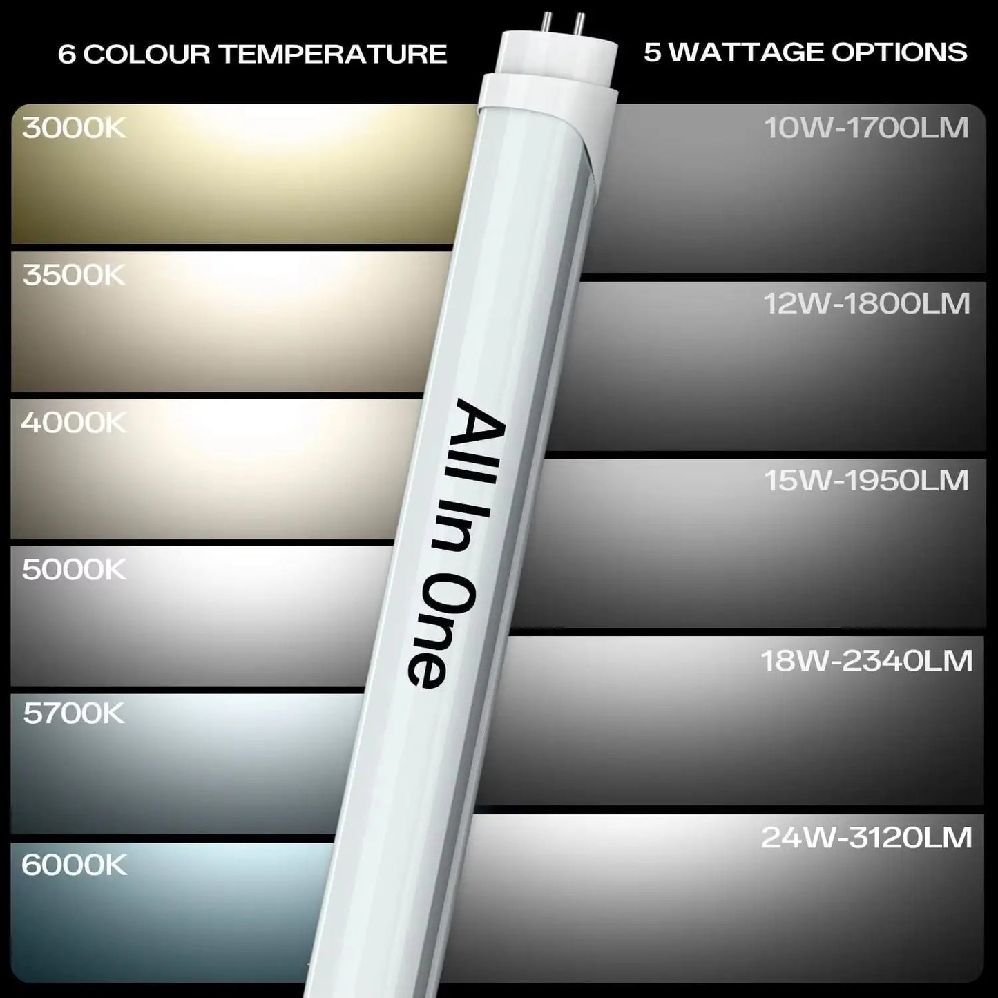 30 Pcs Led Shop Tube Light 4ft 10W 12W 15W 18W 22W With 5CCT And 5Power Tunable Aluminum G13 T8 LED Tube Light 12V