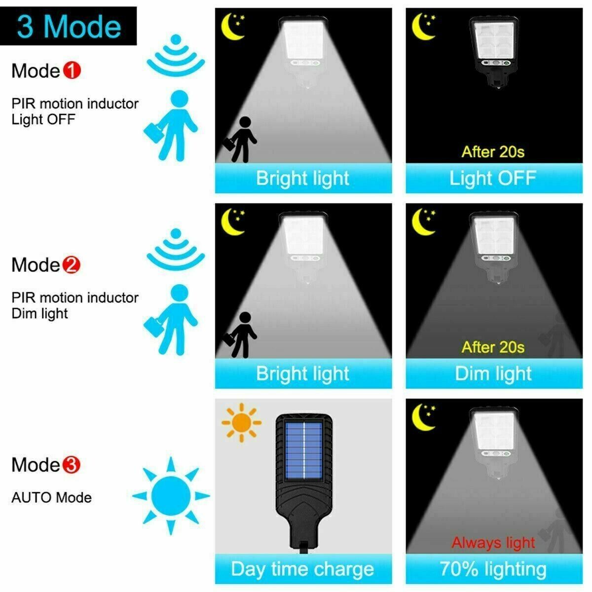 LED Solar Motion Sensor Light Bright Garden Outdoor Street Wall Lamp Solar Wall Lamp Lights Outdoor Road Lamp