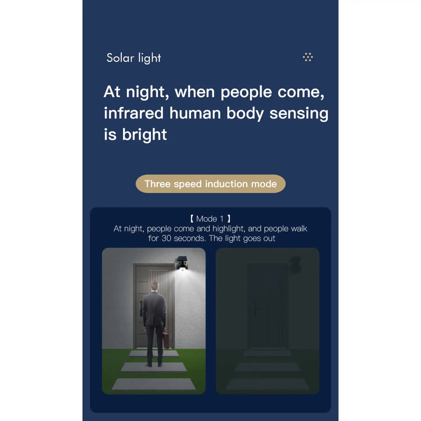 Solar Wall Lights for Outside with Waterproof & Motion Sensor - Well Light
