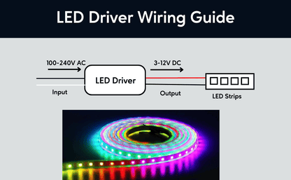 LED Driver Transformer – 3-12V DC Output, 3-6W Constant Current | Compact Class 2 Power Supply