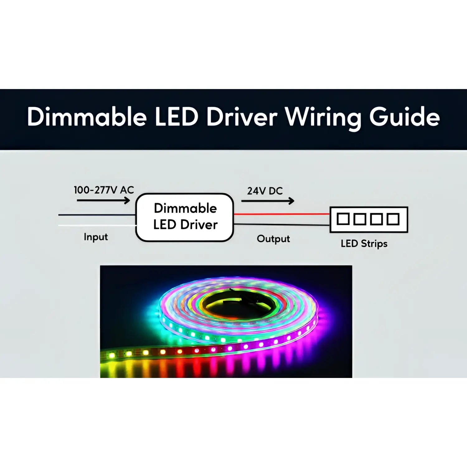 100-277V AC - 24V DC | 300W LED Driver Suppliers with Dimming - 100 Volts - 277 Volts / 24V / 300 Watt - LED Driver