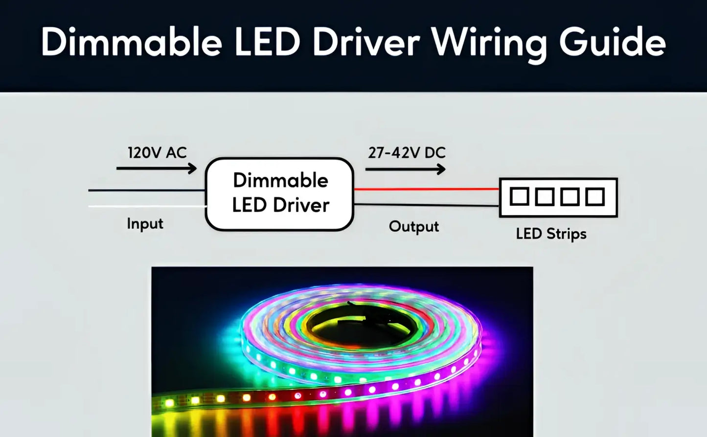 120V AC - 27V to 42V DC | 21W Flicker Free LED Driver and Dimmer - 120 Volts / 27V - 42V / 21 Watt - LED Driver