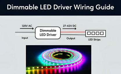120V AC - 27V to 42V DC | 29.4W Constant Current Flicker Free Dimmable LED Drivers - 120 Volts / 27V - 42V / 29.4 Watt