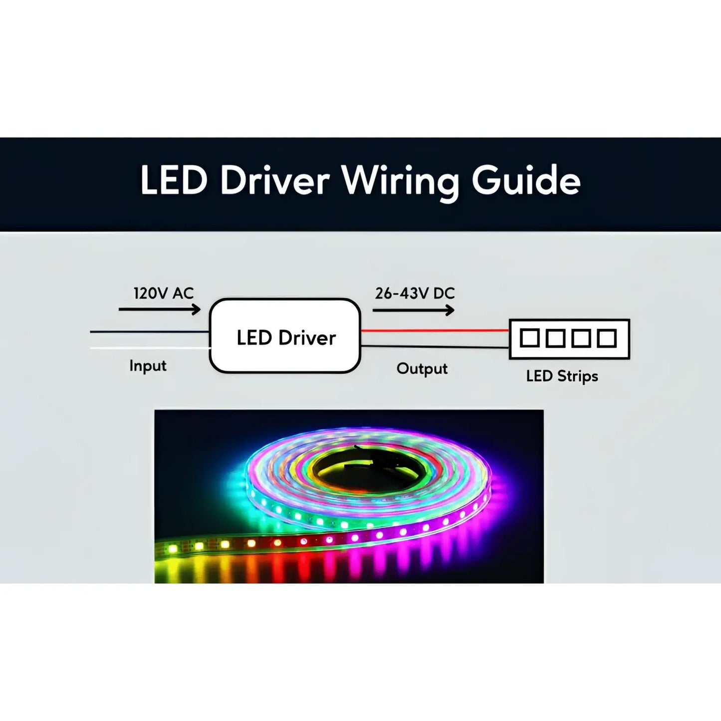 15W LED Driver with Dimmer | 120V AC to 26-43V DC Triac Dimmable - 120 Volts / 26V - 43V / 15 Watt - LED Driver
