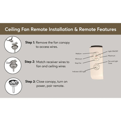 3-in-1 Remote Control for Ceiling Fan - Ceiling Fan Control