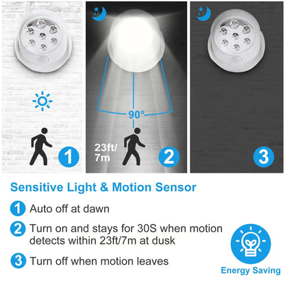 360-Degree Rotatable Spotlight LED Featuring Smart Motion Sensing - White - Spot Light