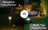 50W Low Voltage Landscape Lighting Transformer | 12V - 15V - 120 Volt / 12 Volt - 15 Volt / 50 Watt - Landscape