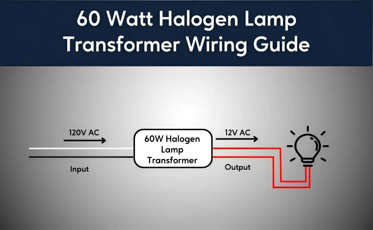 60W Halogen Potted Transformer Electronics - 120 Volts / 12 Volts / 60 Watts Max - Transformer