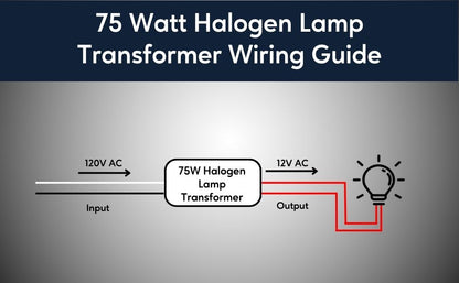 75W Potted Halogen Lamp New Transformers