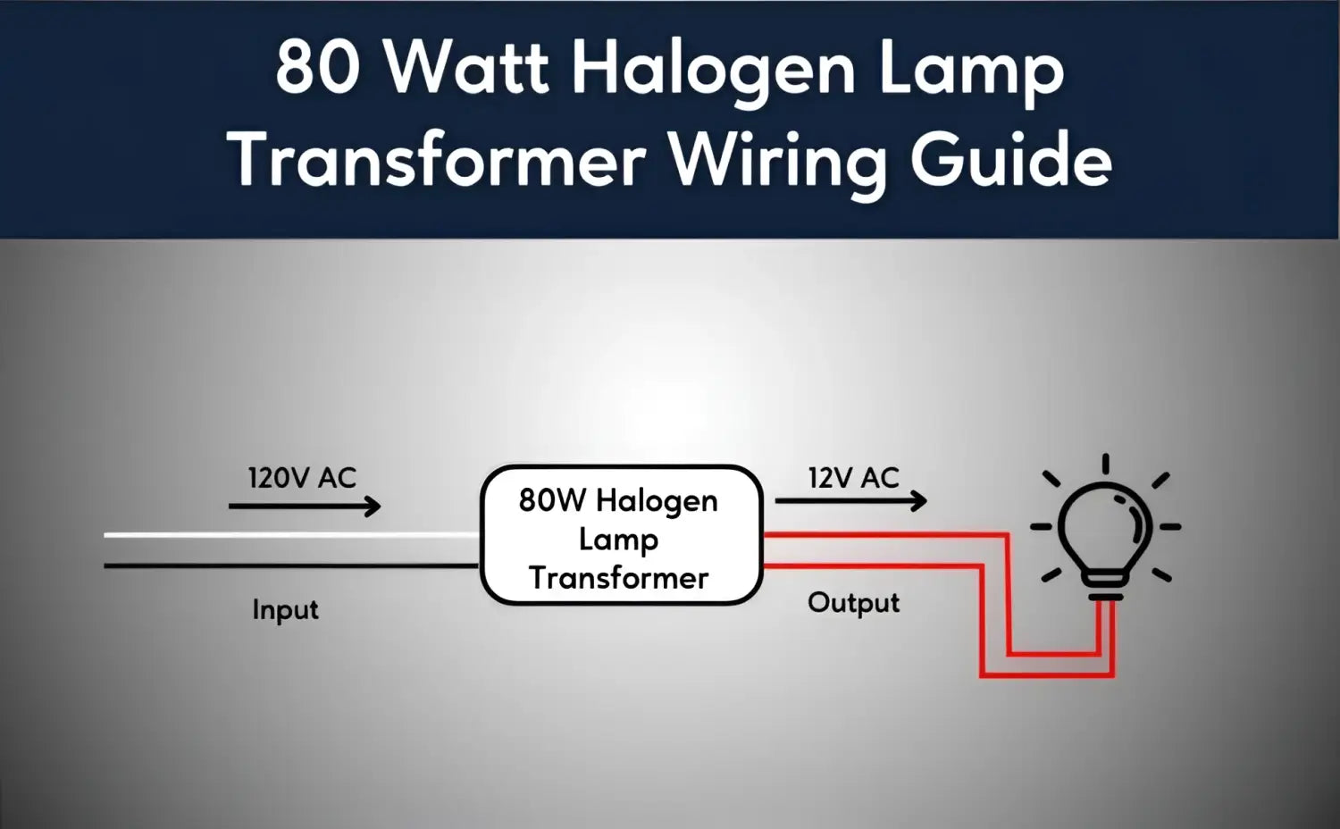 80W Halogen Electronic Transformer - 120 Volts / 12 Volts / 80 Watts Max - Transformer