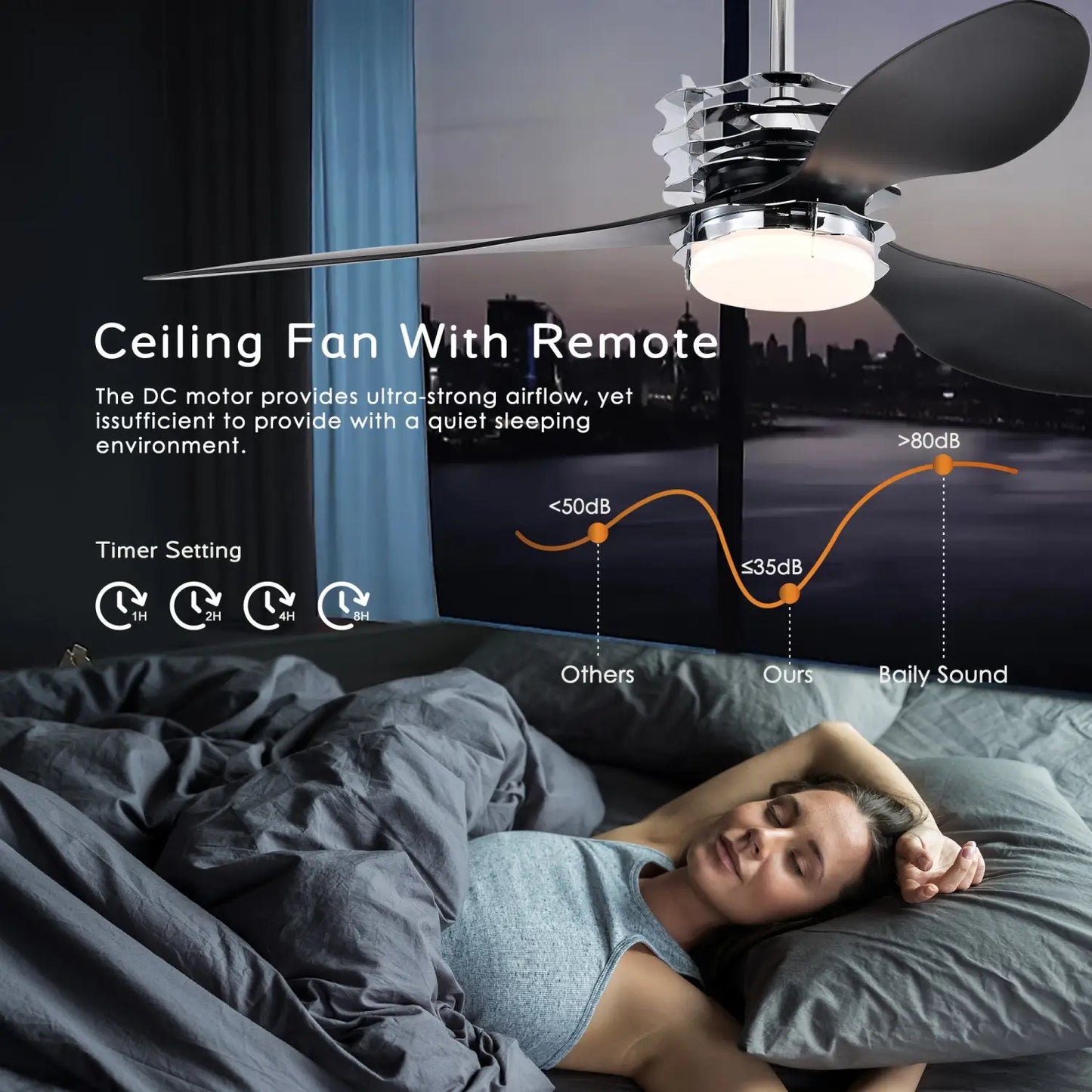 ABS Blades Ceiling Fan With Lights And Remote 6 Speeds Adjustable DC Motor Modern Ceiling Fan With 3 ABS Fan Blades & 2