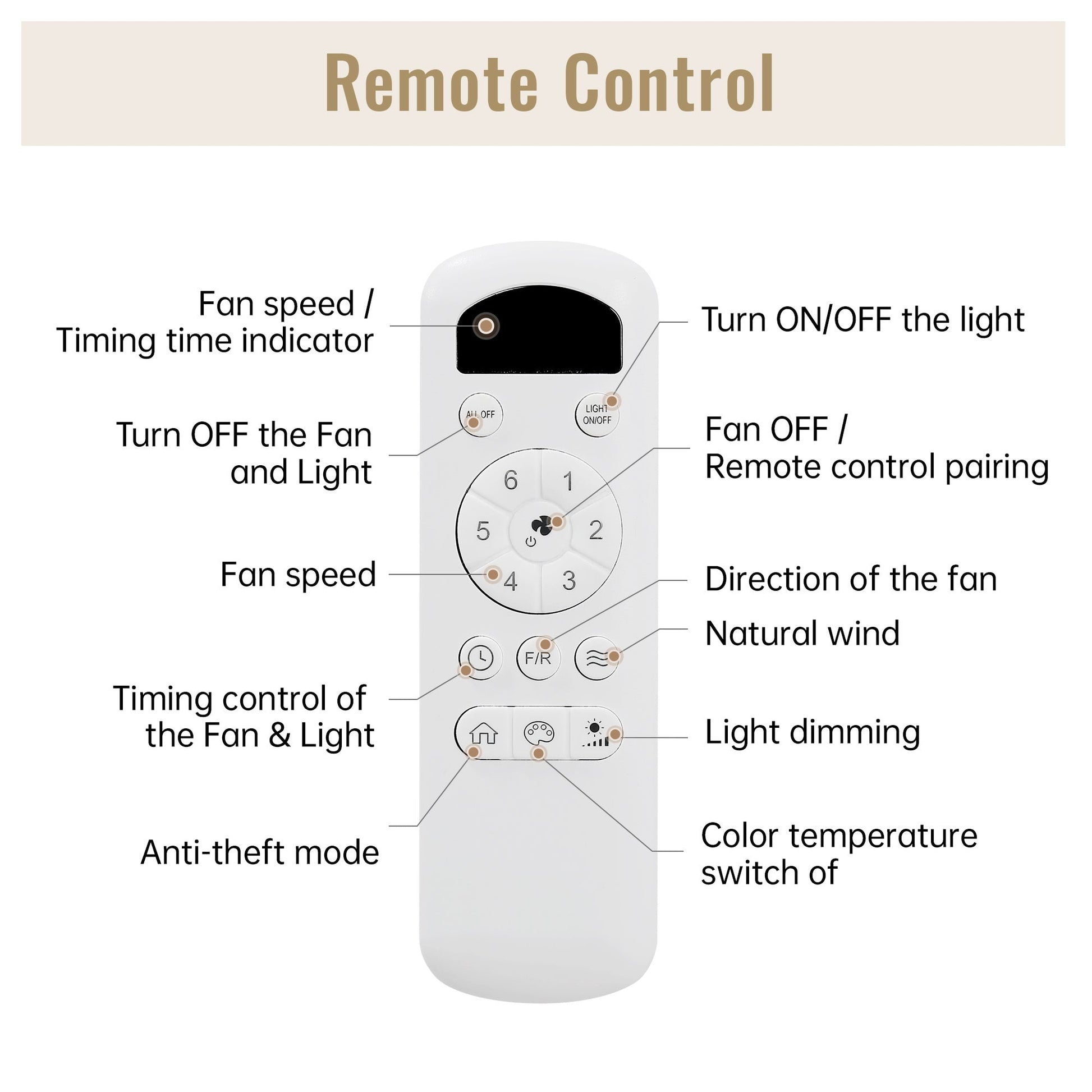Ceiling Fans with Light with Reversible DC Motor and Adjustable Speed - White - Ceiling Fan