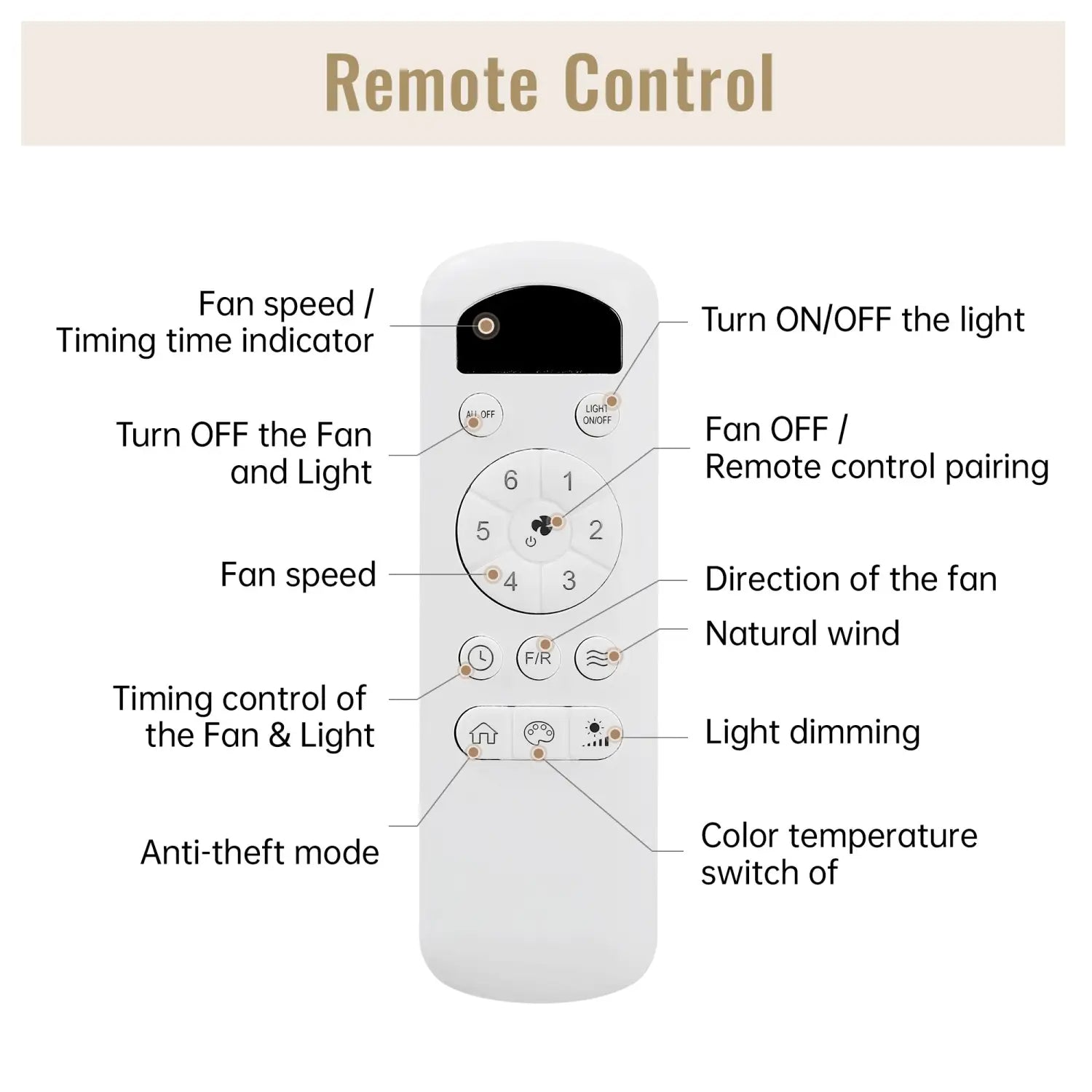 Ceiling Fans with Light with Reversible DC Motor and Adjustable Speed - White - Ceiling Fan