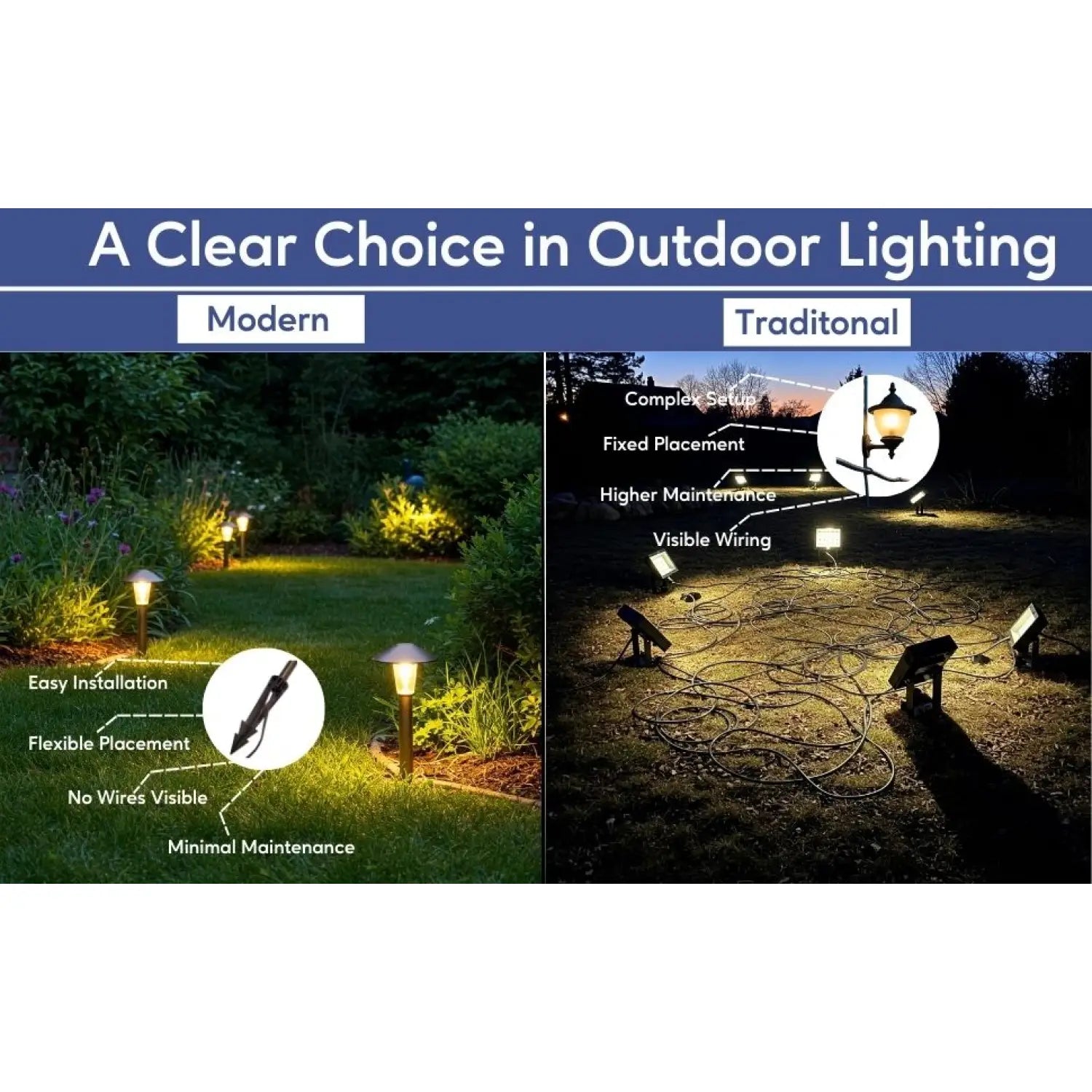Decorative Garden Light with Spike Base for Lawn and Yard Accents - Black / US - Spot Light