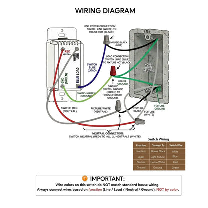 Intelligent Light Switch with Dimmer and Smart Control - Dimmer Switch