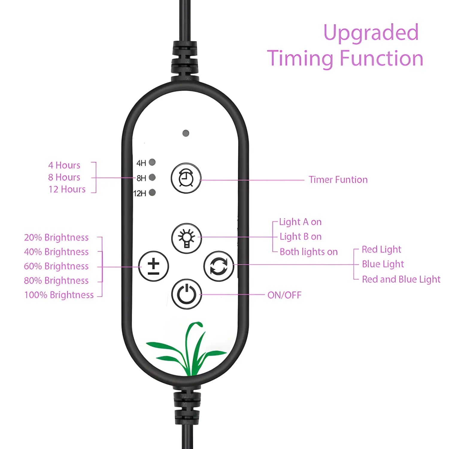 LED Grow Light Lamp USB Phyto Full Spectrum - Grow light