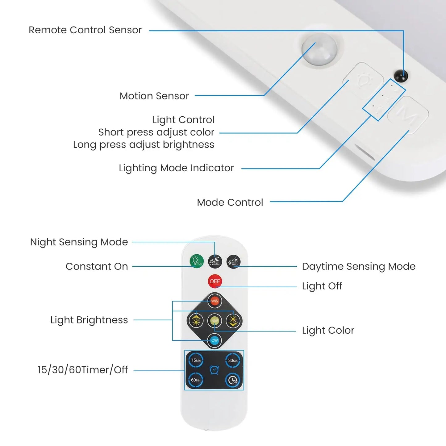 Rechargeable Flush Ceiling Light Featuring Smart Motion Sensing and Remote Control - Smart Ceiling Light