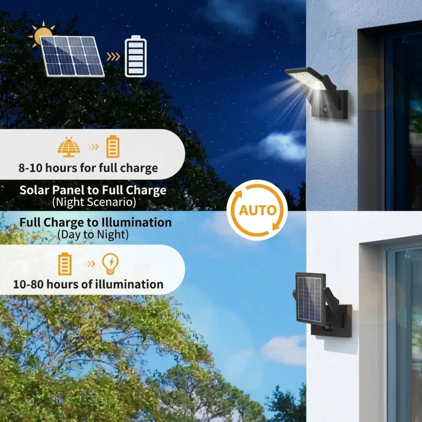 Solar Wall Mount Lights with Motion Sensor & Waterproof - Black - Outdoor Wall Lights