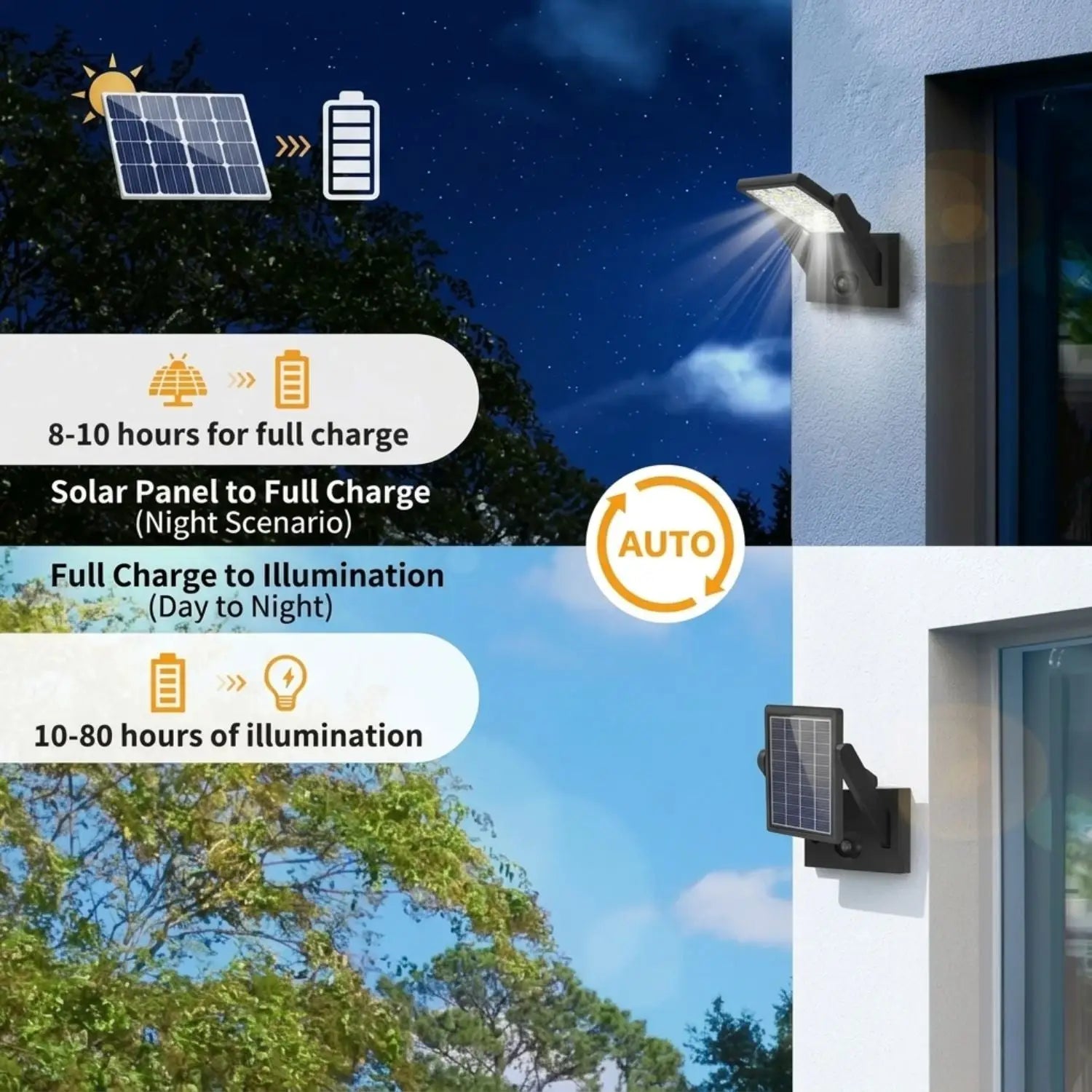 Solar Wall Mount Lights with Motion Sensor & Waterproof - Black - Outdoor Wall Lights